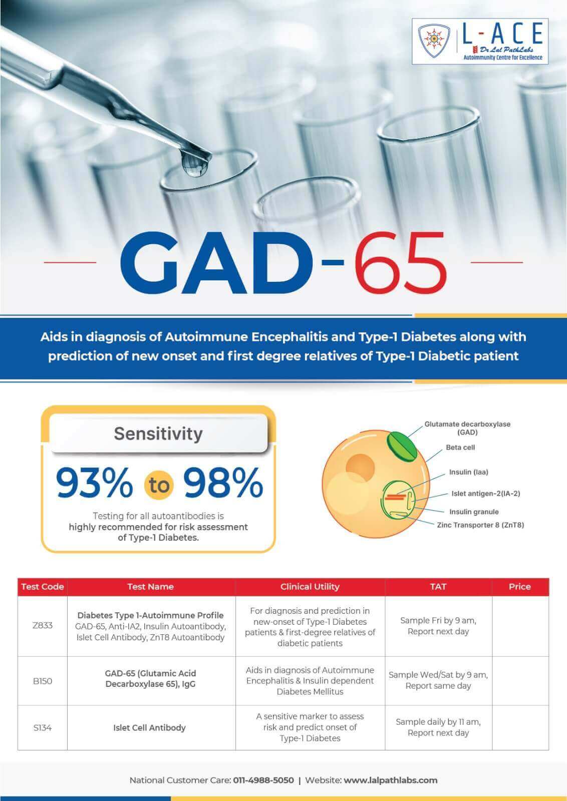 Cdna-Whats new